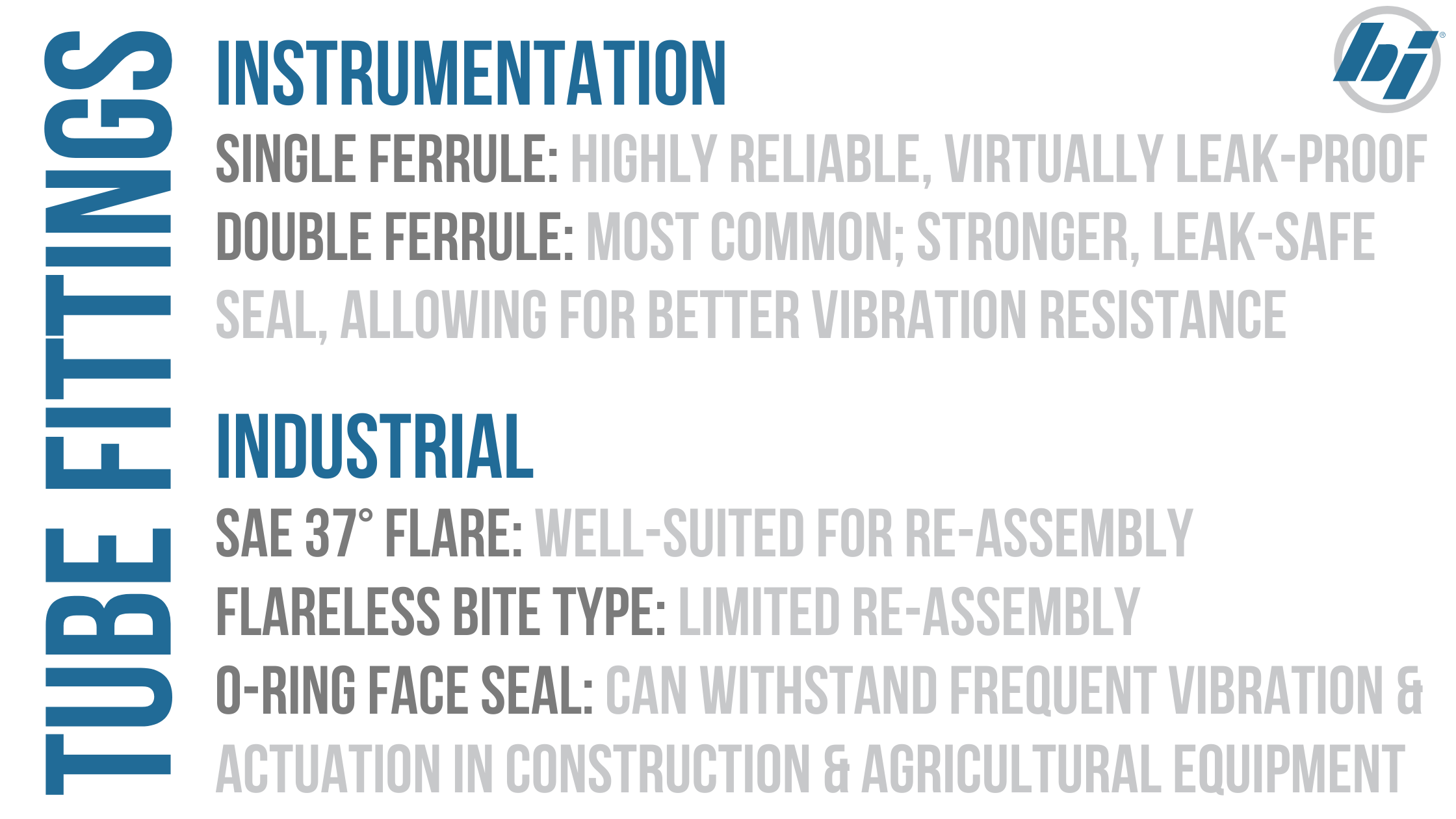 understanding-the-two-types-of-tube-fittings